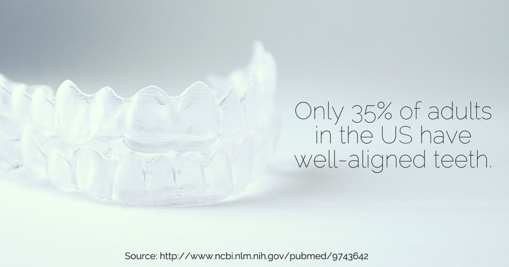 Only 35% of adults in the US have well-aligned teeth